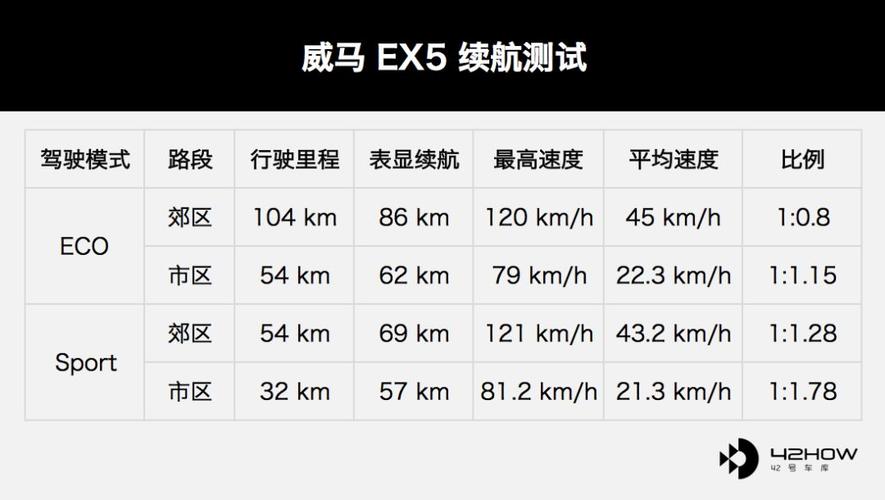 今晚开特马+开奖结果91和20多万的车14万卖与14到20万的车