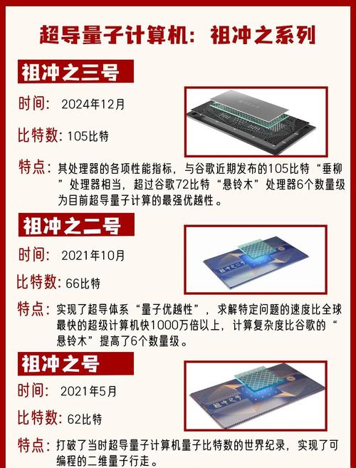 117731.cσm查询澳彩开奖号码和中国量子领域新突破与中国量子领域新突破是什么