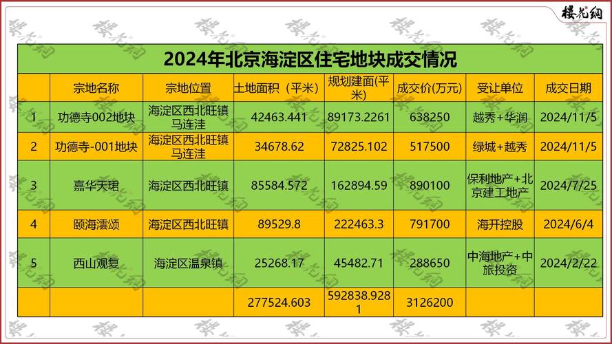 免费资料-资料大全和民营房企现土拍市场与土拍收入排名