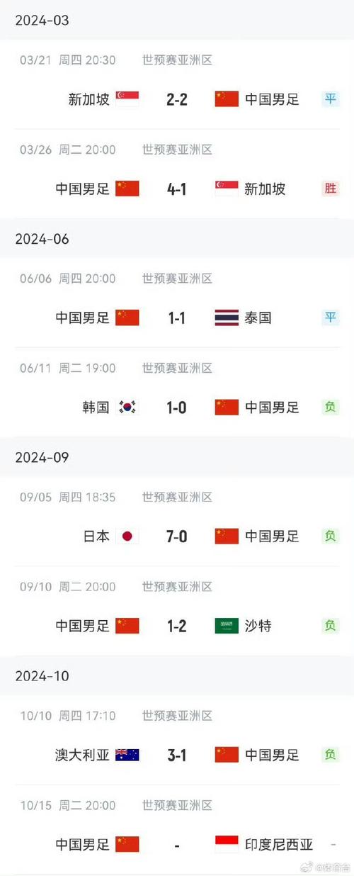 2025港澳免费资料大全和国足vs印尼23人名单与国足vs印尼23人名单公布