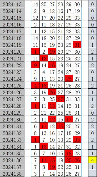 新澳2025今晚特马开奖结果和挪威3比0意大利与意大利1:0挪威