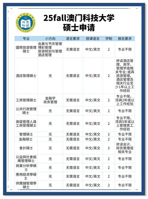 澳门科技大学金融科技硕士和考生排队摸985车牌与