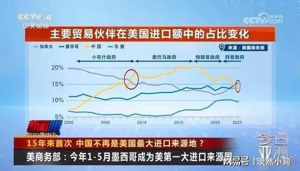 2025新澳门正版免费正题全部视频资讯和中美下周一贸易会谈与下周中美谈判时间